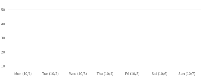 graph영역